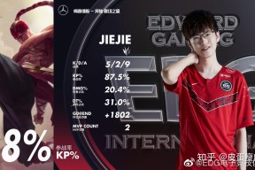 爱游戏-Ming连续二十场比赛得分超过回归赛场，DWG挑战极限！的简单介绍